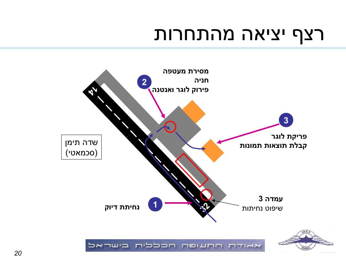 תדריך, לו"ז, סדר המראות לתחרות ניווט שבת 15.11.08 – עמוד 20