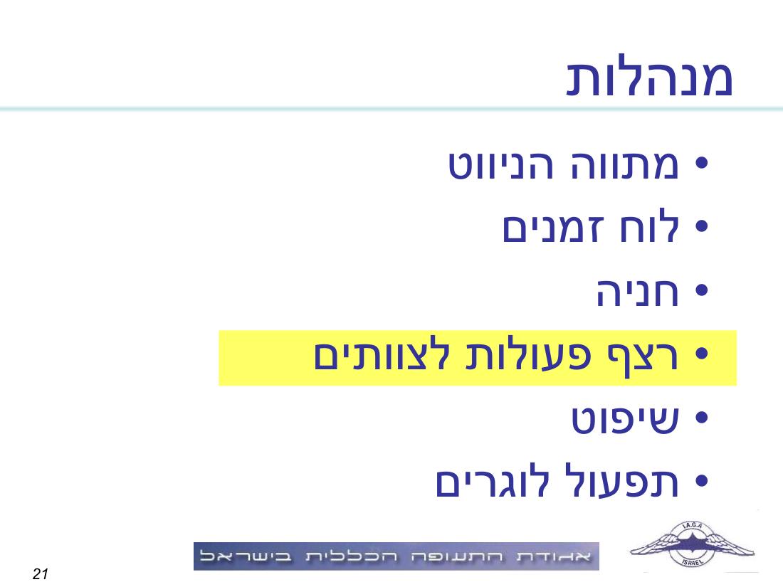 תדריך, לו"ז, סדר המראות לתחרות ניווט שבת 15.11.08 – עמוד 21