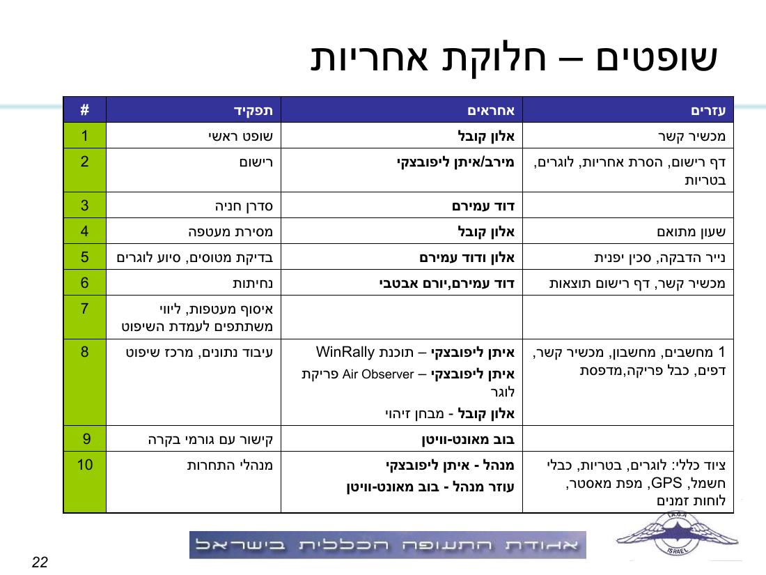 תדריך, לו"ז, סדר המראות לתחרות ניווט שבת 15.11.08 – עמוד 22