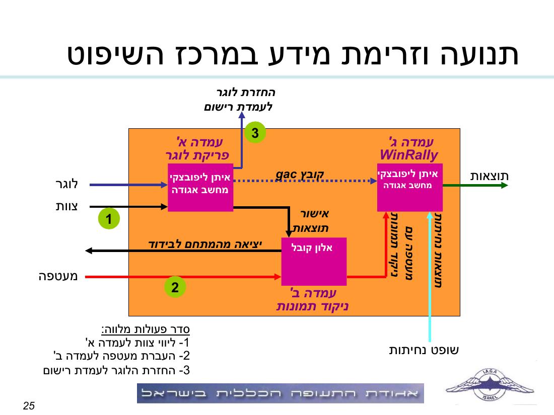תדריך, לו"ז, סדר המראות לתחרות ניווט שבת 15.11.08 – עמוד 25