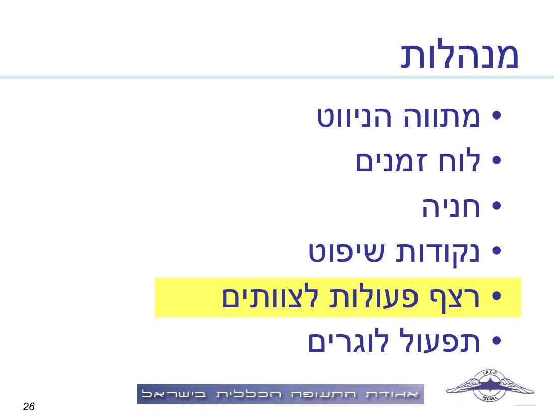תדריך, לו"ז, סדר המראות לתחרות ניווט שבת 15.11.08 – עמוד 26