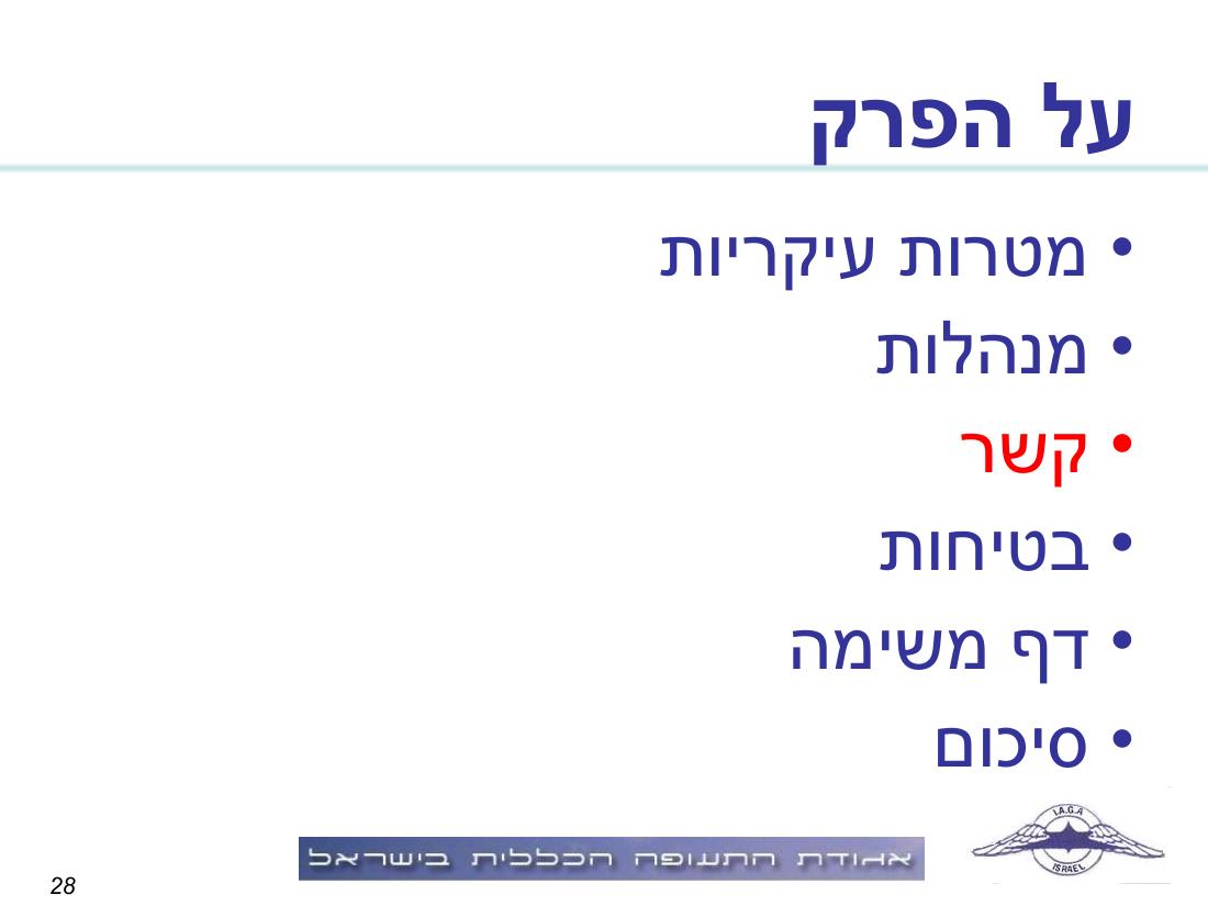 תדריך, לו"ז, סדר המראות לתחרות ניווט שבת 15.11.08 – עמוד 28