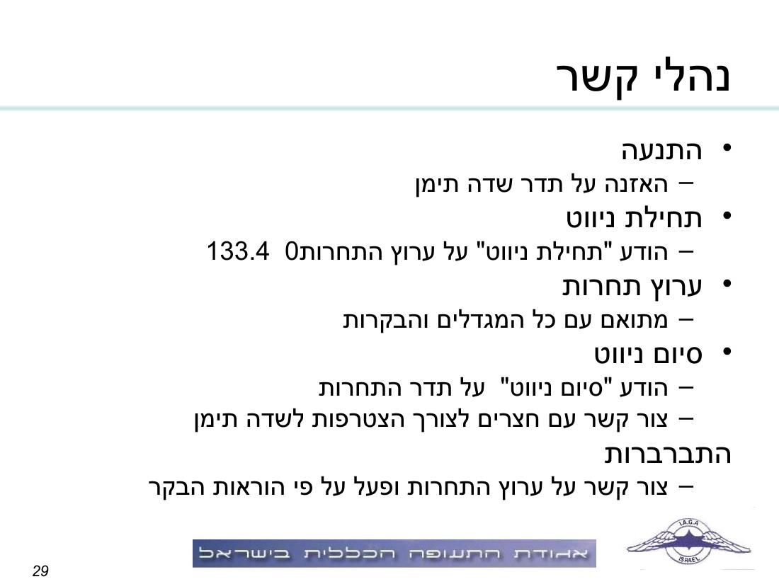 תדריך, לו"ז, סדר המראות לתחרות ניווט שבת 15.11.08 – עמוד 29