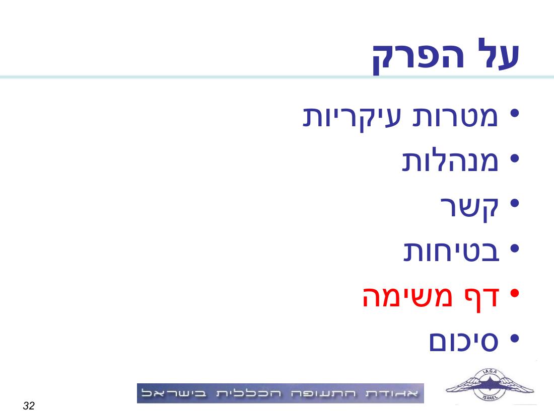 תדריך, לו"ז, סדר המראות לתחרות ניווט שבת 15.11.08 – עמוד 32
