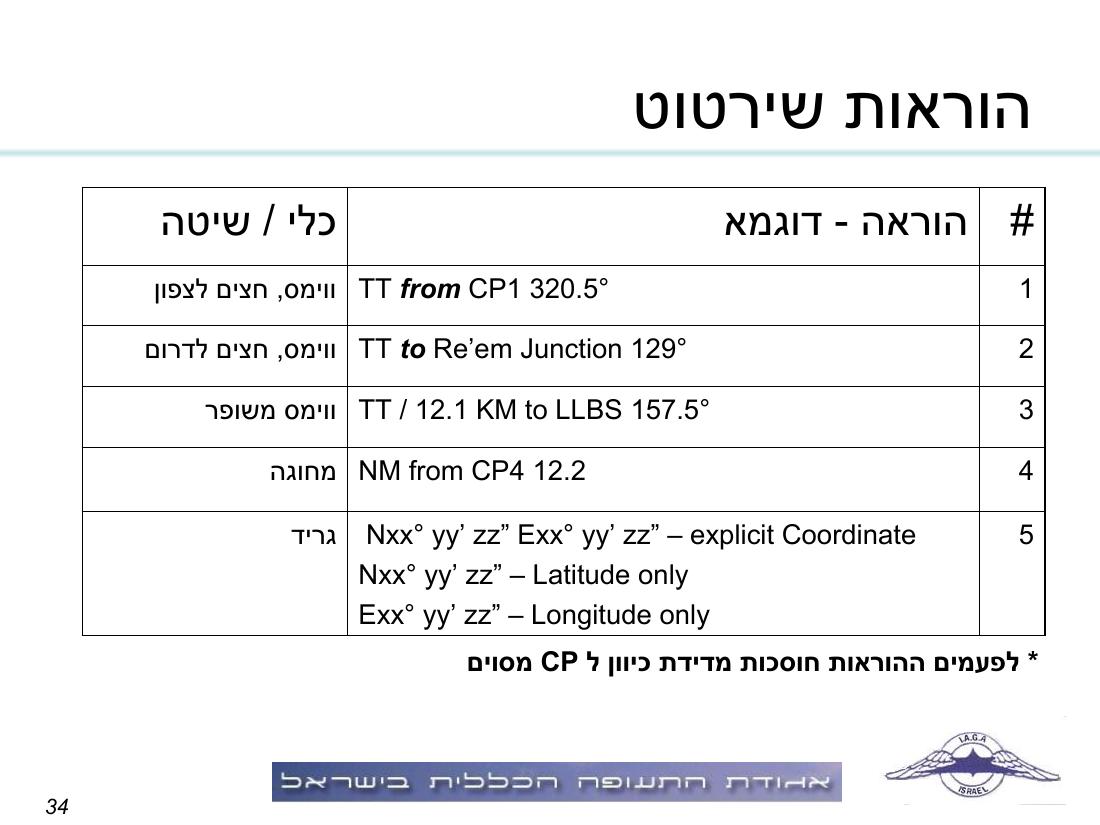 תדריך, לו"ז, סדר המראות לתחרות ניווט שבת 15.11.08 – עמוד 34