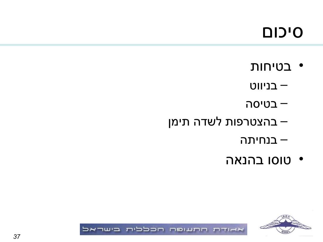 תדריך, לו"ז, סדר המראות לתחרות ניווט שבת 15.11.08 – עמוד 37