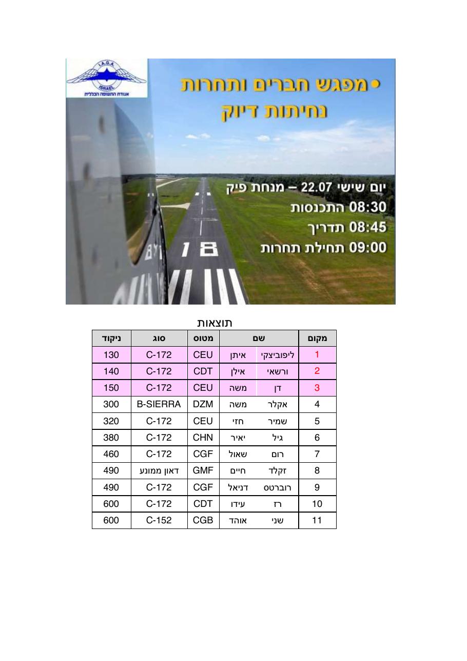 תוצאות תחרות נחיתות דיוק פיק 22.7.11 – עמוד 1