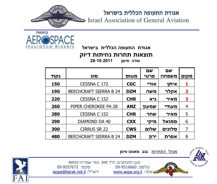 תוצאות תחרות נחיתות דיוק שדה תימן 28.10.11 – עמוד 1