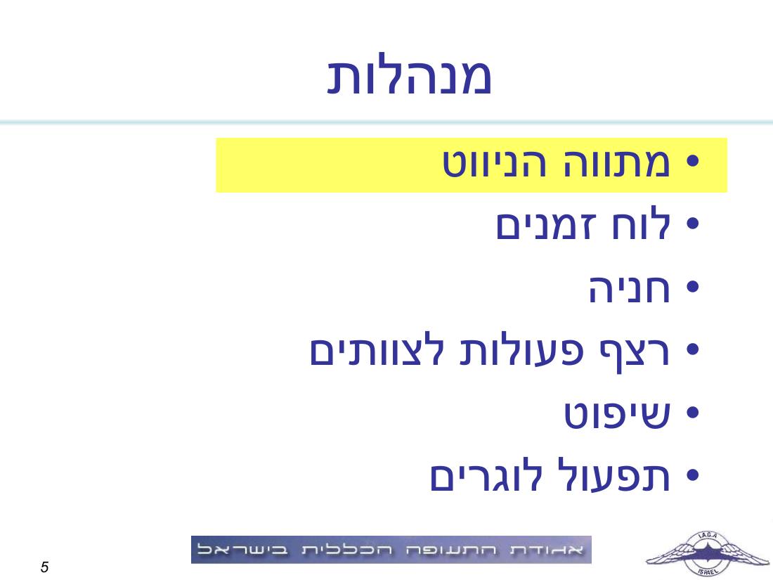 תדריך תחרות ניווט "קסם בעמק" – עמוד 5