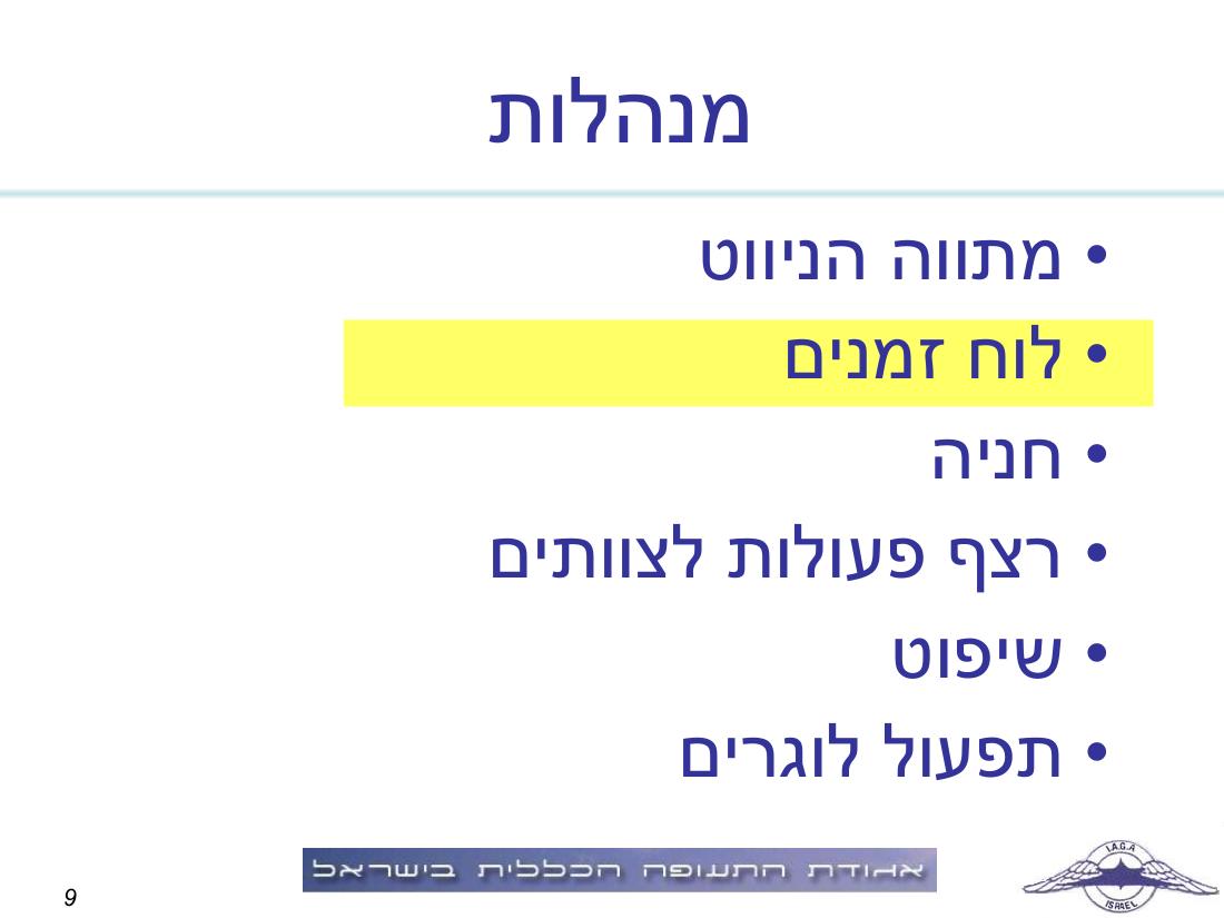 תדריך תחרות ניווט "קסם בעמק" – עמוד 9
