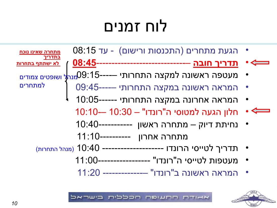 תדריך תחרות ניווט "קסם בעמק" – עמוד 10