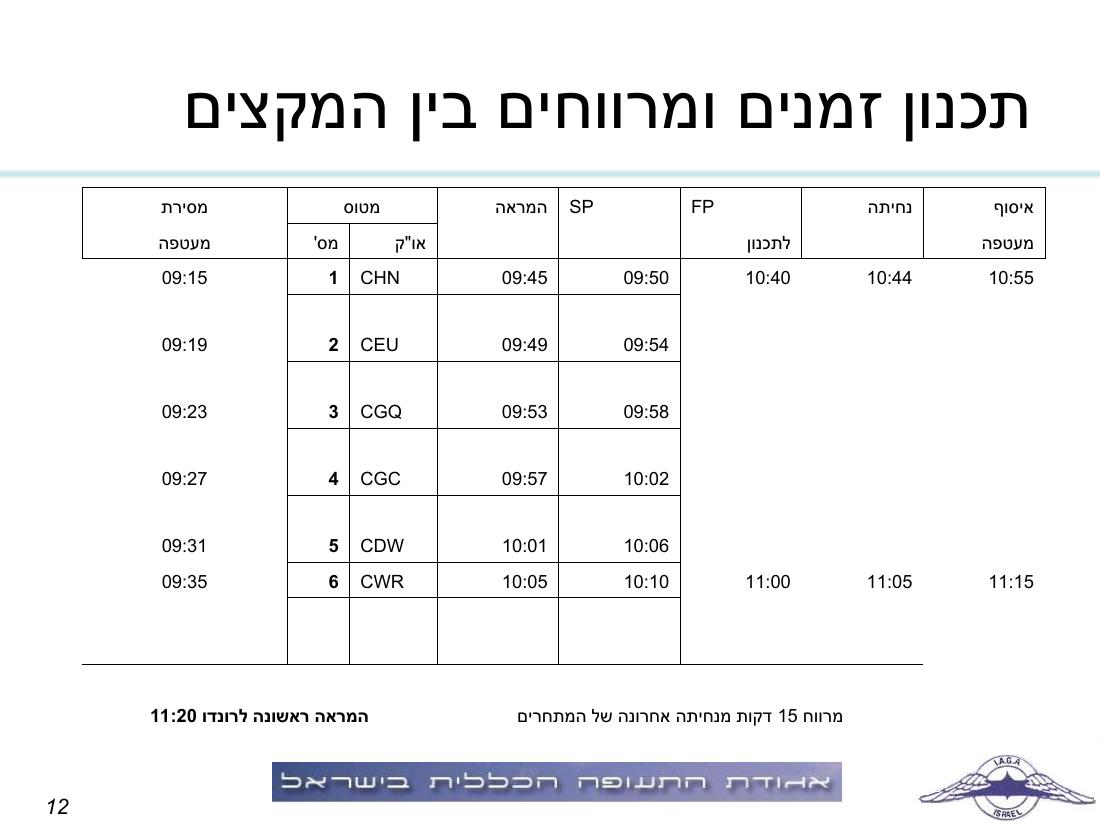 תדריך תחרות ניווט "קסם בעמק" – עמוד 12