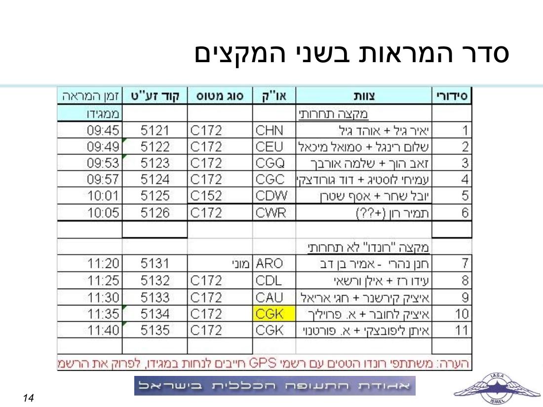תדריך תחרות ניווט "קסם בעמק" – עמוד 14