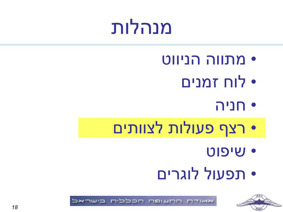 תדריך תחרות ניווט "קסם בעמק" – עמוד 18