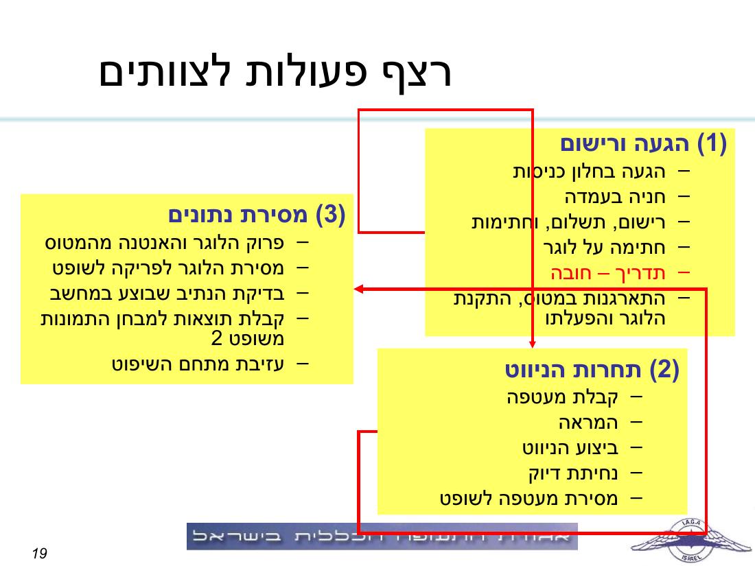 תדריך תחרות ניווט "קסם בעמק" – עמוד 19