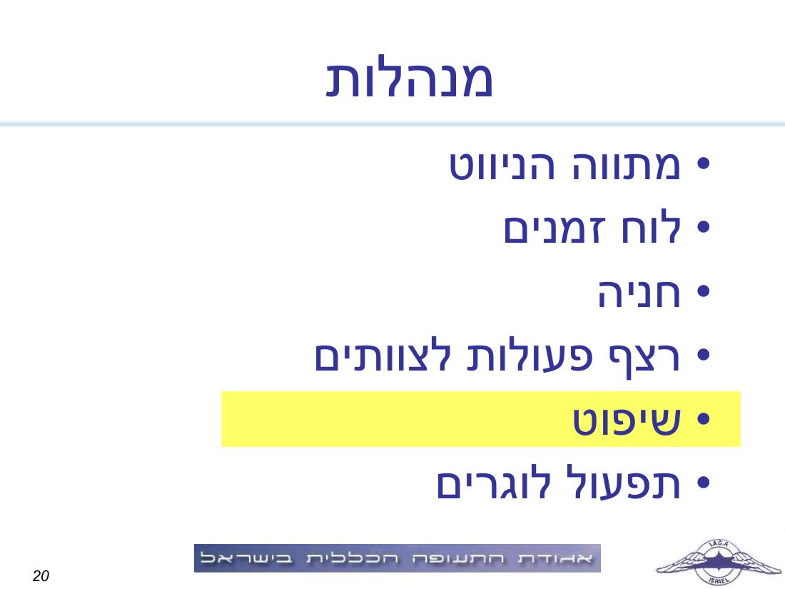 תדריך תחרות ניווט "קסם בעמק" – עמוד 20