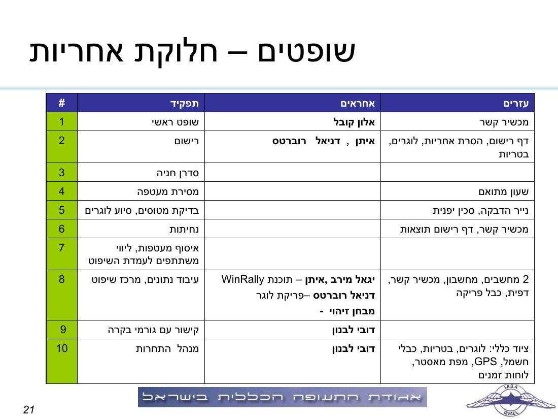 תדריך תחרות ניווט "קסם בעמק" – עמוד 21