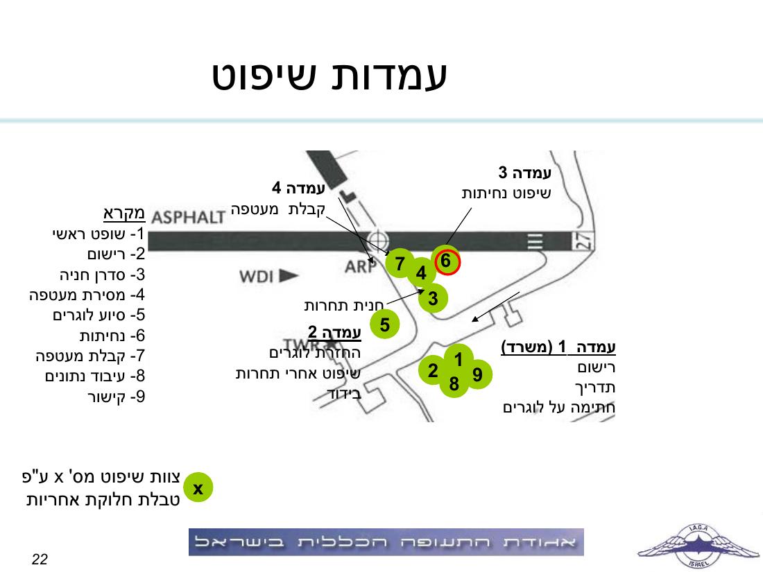 תדריך תחרות ניווט "קסם בעמק" – עמוד 22
