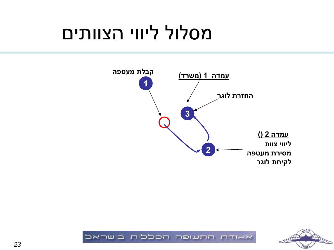 תדריך תחרות ניווט "קסם בעמק" – עמוד 23