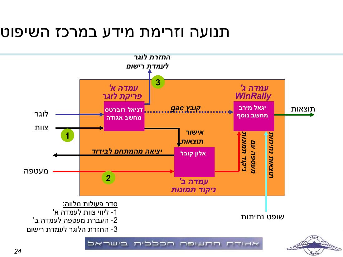 תדריך תחרות ניווט "קסם בעמק" – עמוד 24