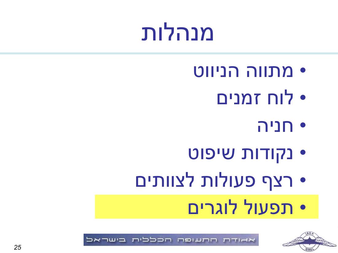 תדריך תחרות ניווט "קסם בעמק" – עמוד 25