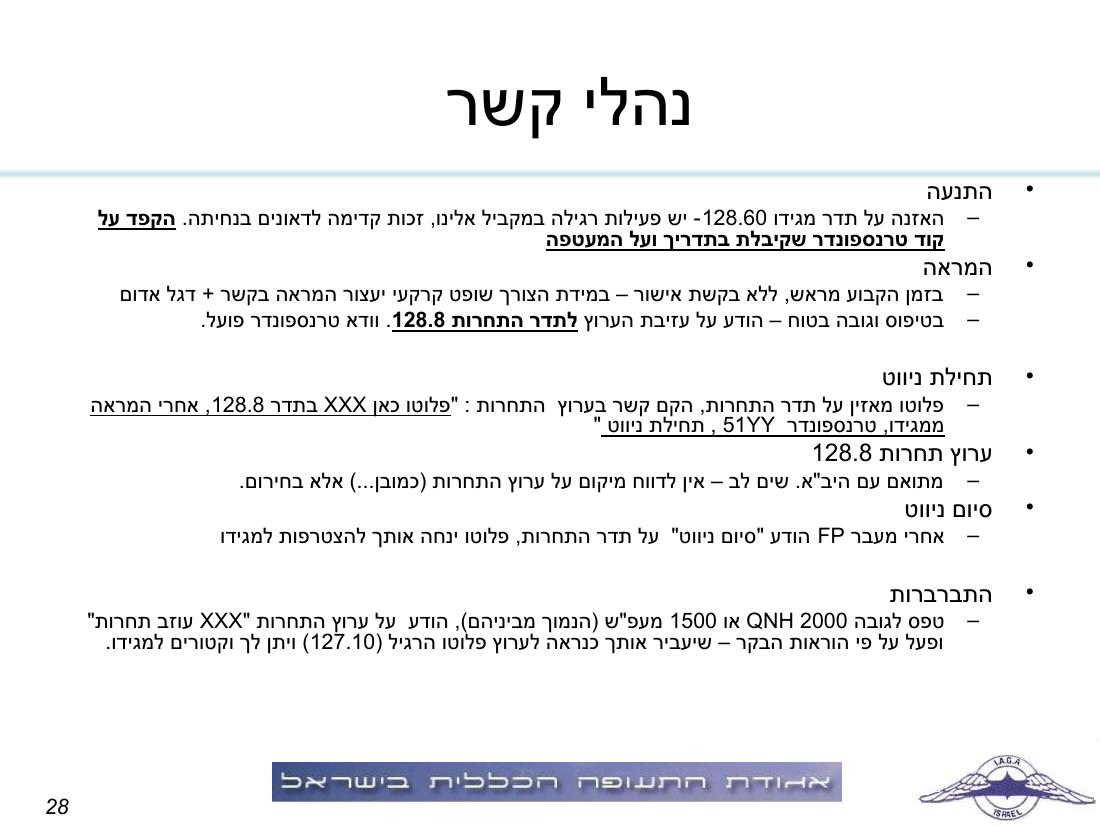 תדריך תחרות ניווט "קסם בעמק" – עמוד 28