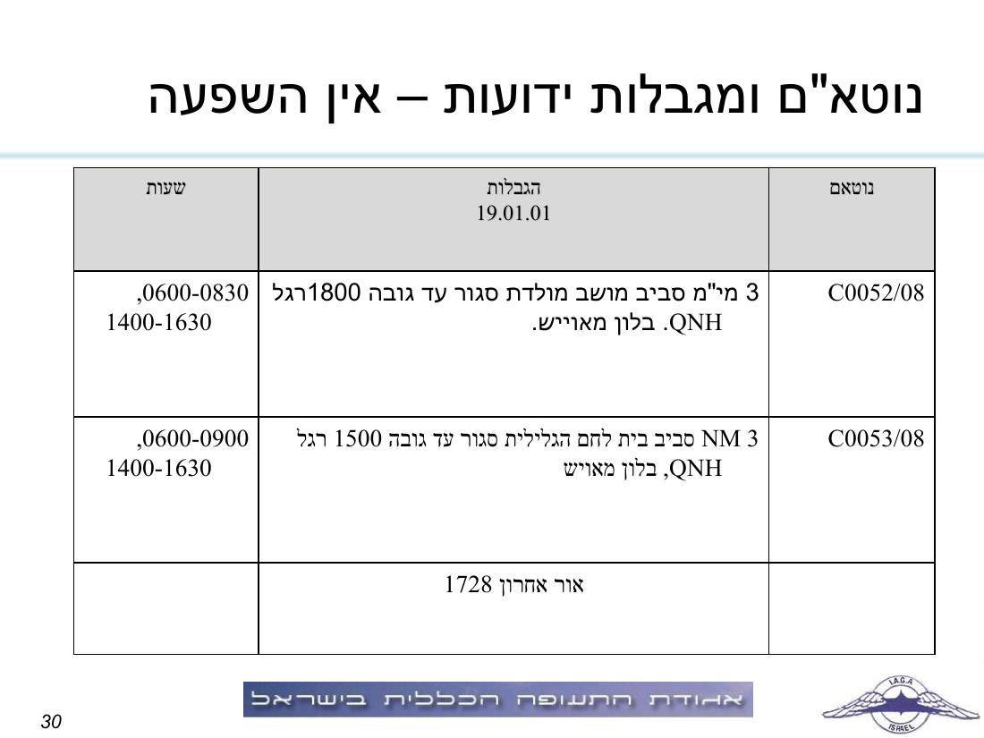 תדריך תחרות ניווט "קסם בעמק" – עמוד 30