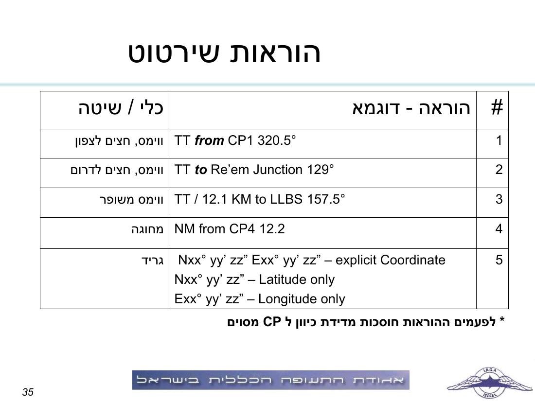 תדריך תחרות ניווט "קסם בעמק" – עמוד 35