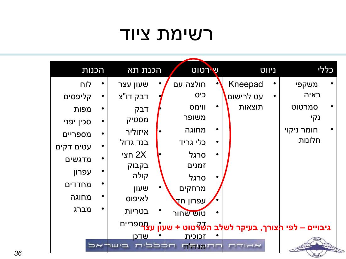 תדריך תחרות ניווט "קסם בעמק" – עמוד 36