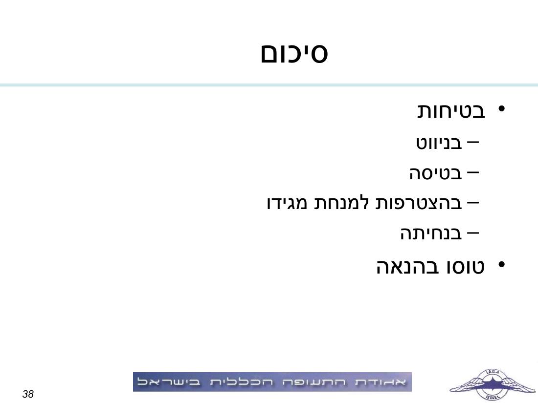 תדריך תחרות ניווט "קסם בעמק" – עמוד 38