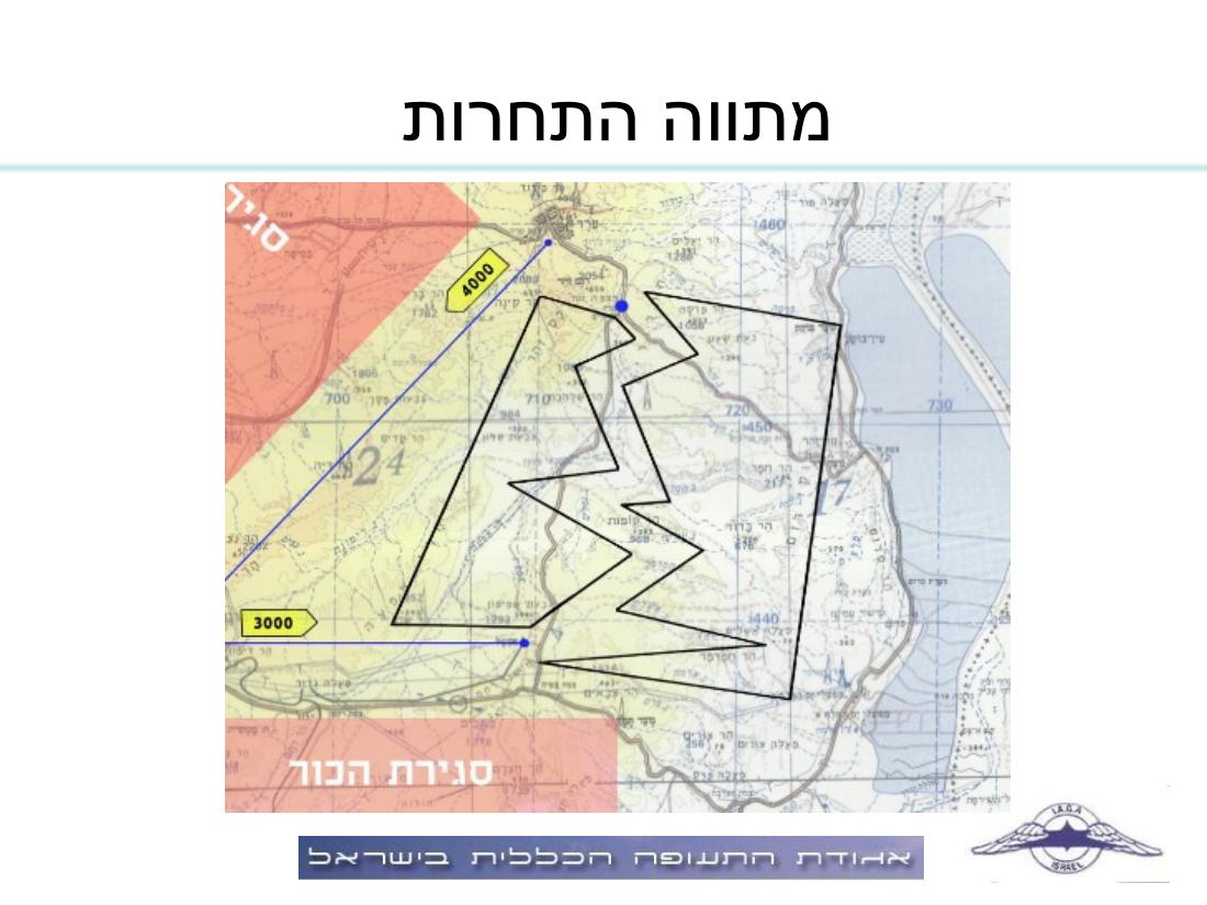 מצגת על תחרות ANR – עמוד 4