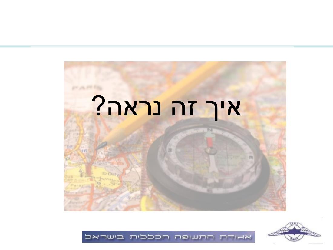 מצגת על תחרות ANR – עמוד 6