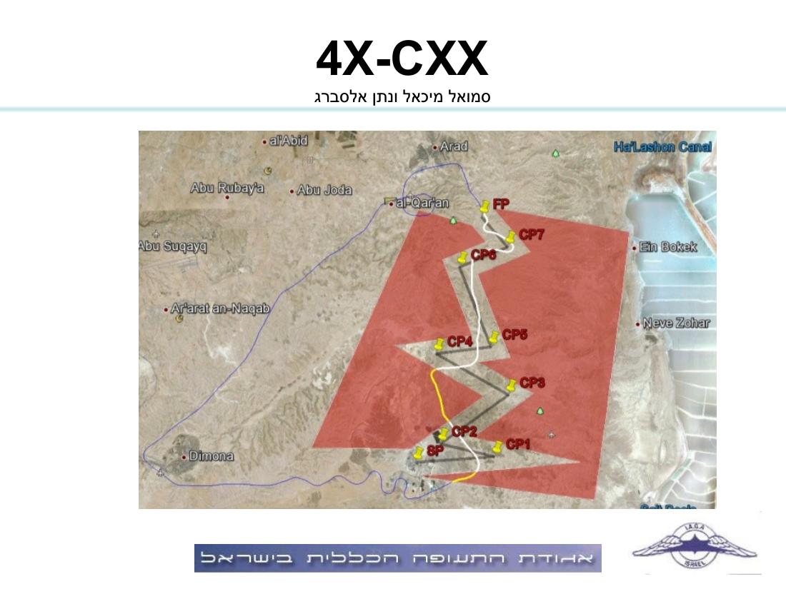 מצגת על תחרות ANR – עמוד 9