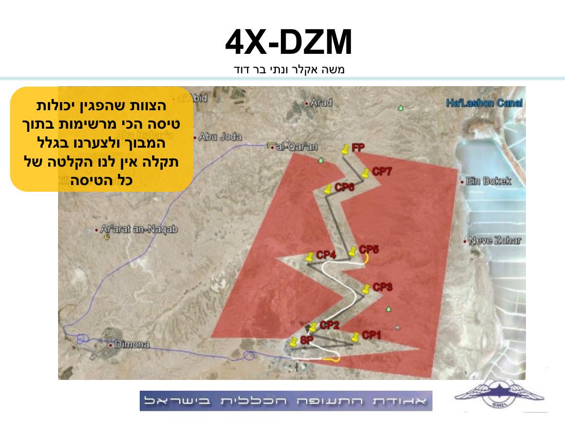 מצגת על תחרות ANR – עמוד 11