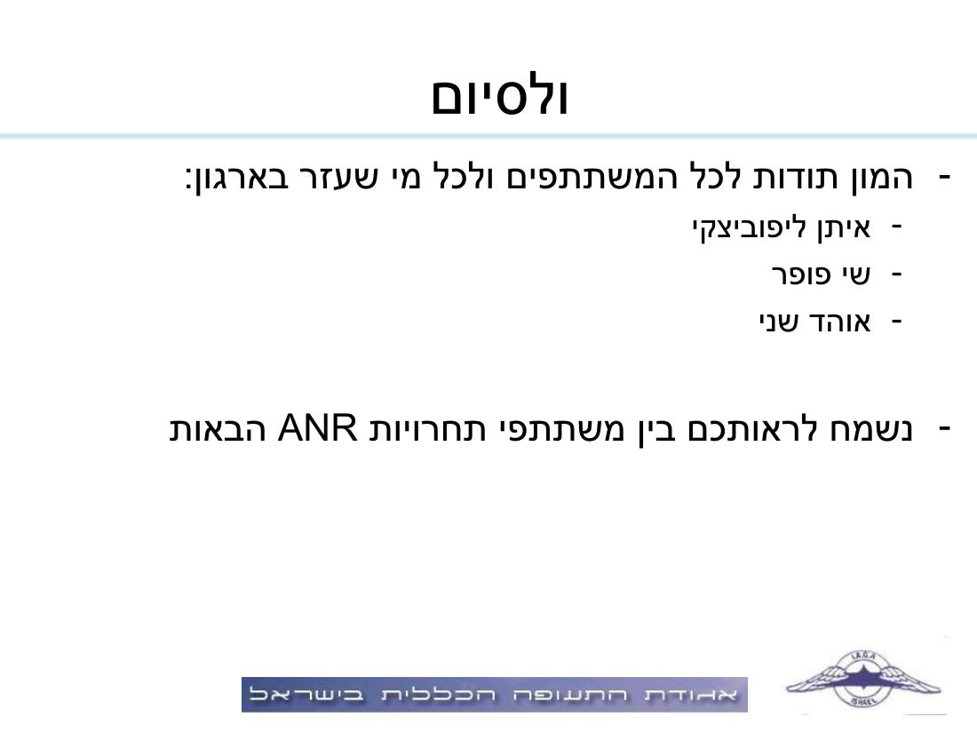 מצגת על תחרות ANR – עמוד 12