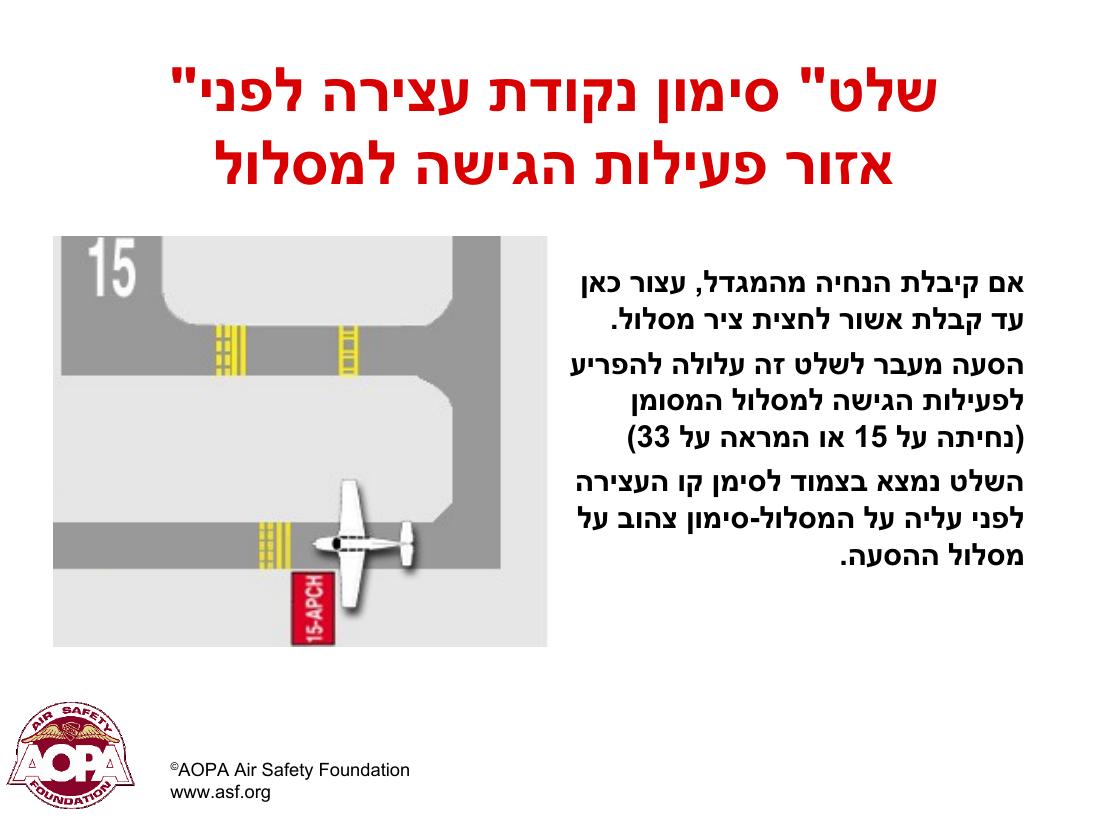 arpsigns – עמוד 20