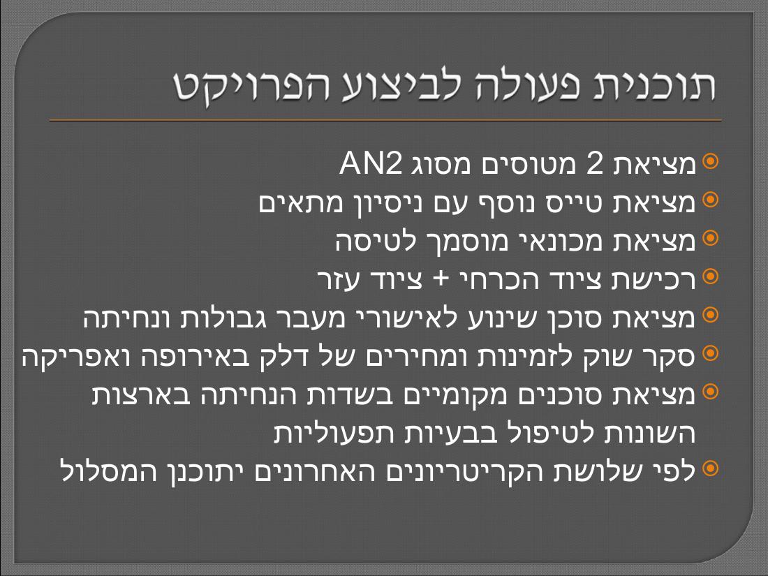 העברת מטוסי אנטונוב מהונגריה למוזמביק – עמוד 2