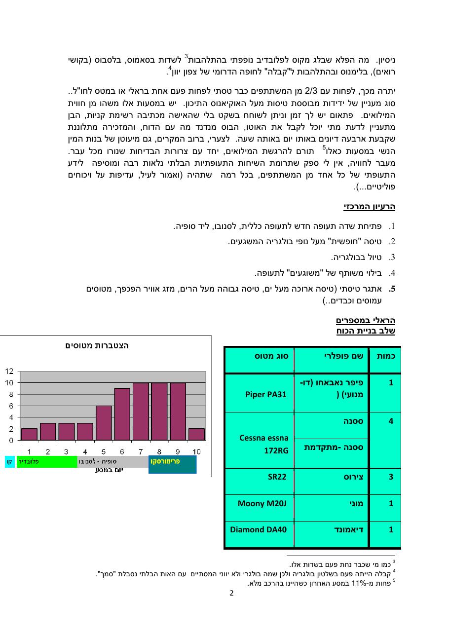 מטס לבולגריה – עמוד 2