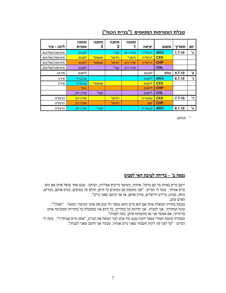 דוח מסע לאיי יוון - יולי 2010 – עמוד 7