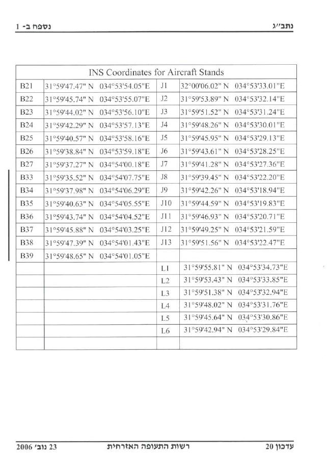 LLBG – עמוד 15