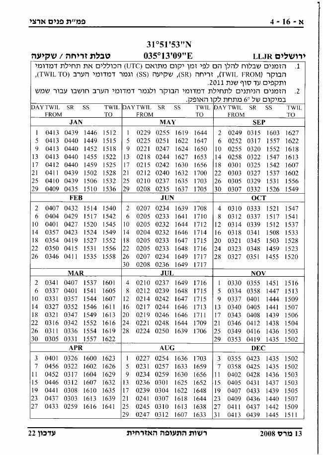 SectionA – עמוד 40