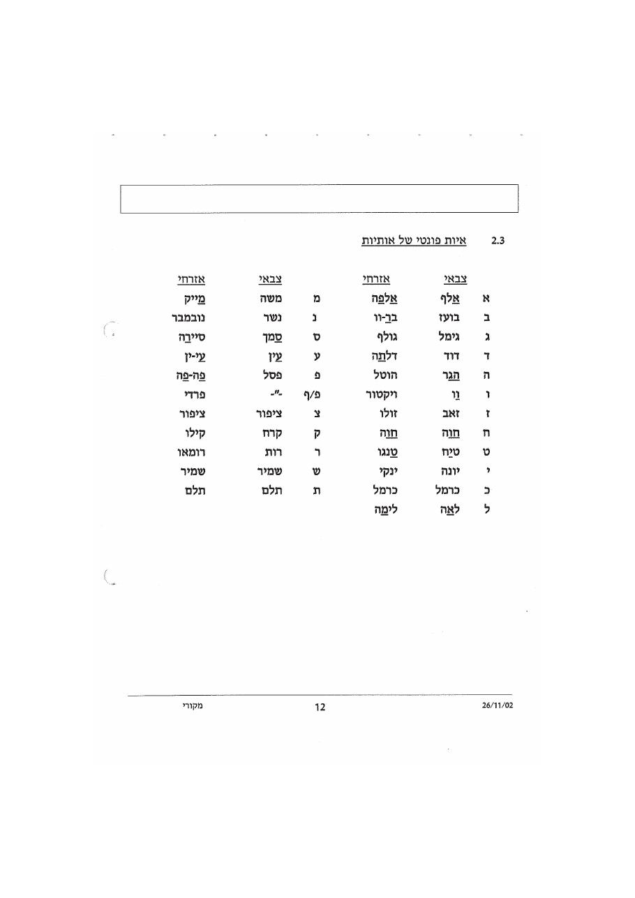 נוהל דיבור אלחוט אוירי – עמוד 16