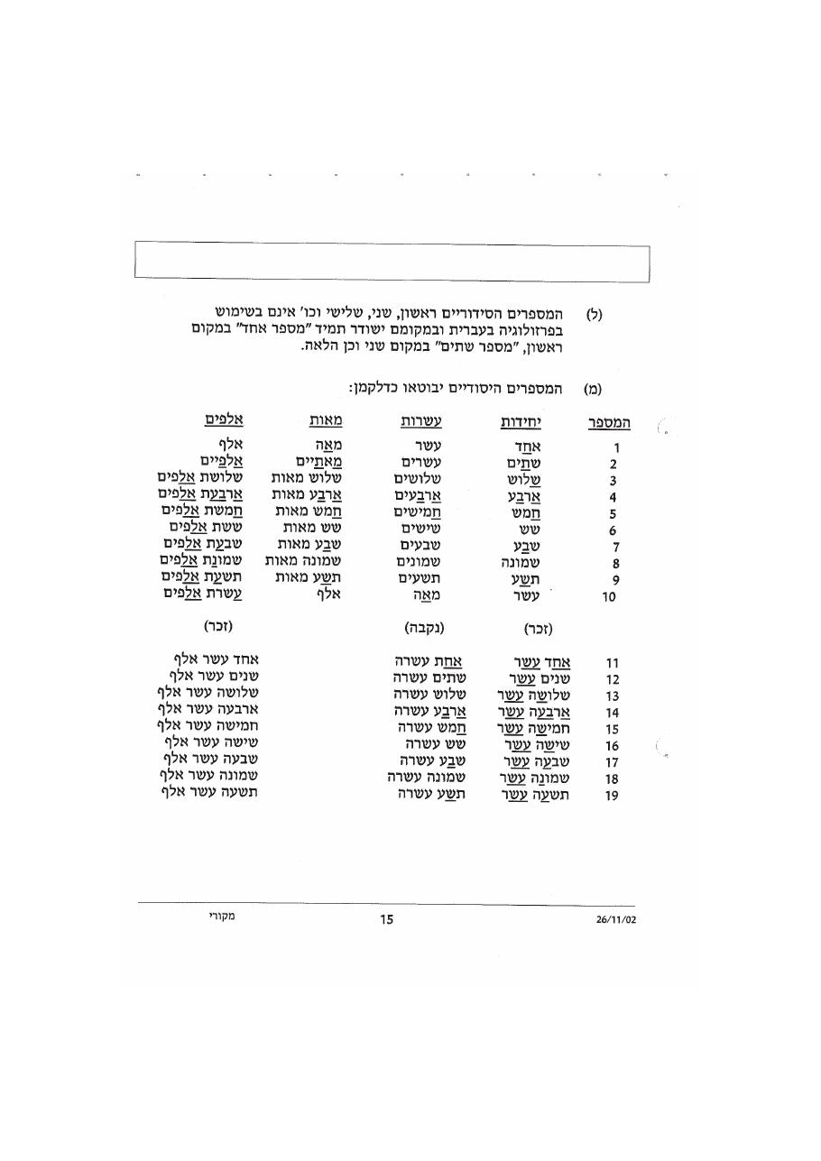 נוהל דיבור אלחוט אוירי – עמוד 19