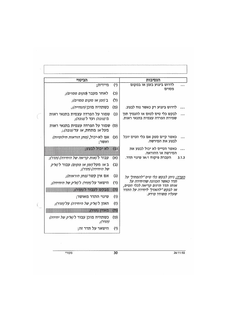 נוהל דיבור אלחוט אוירי – עמוד 34