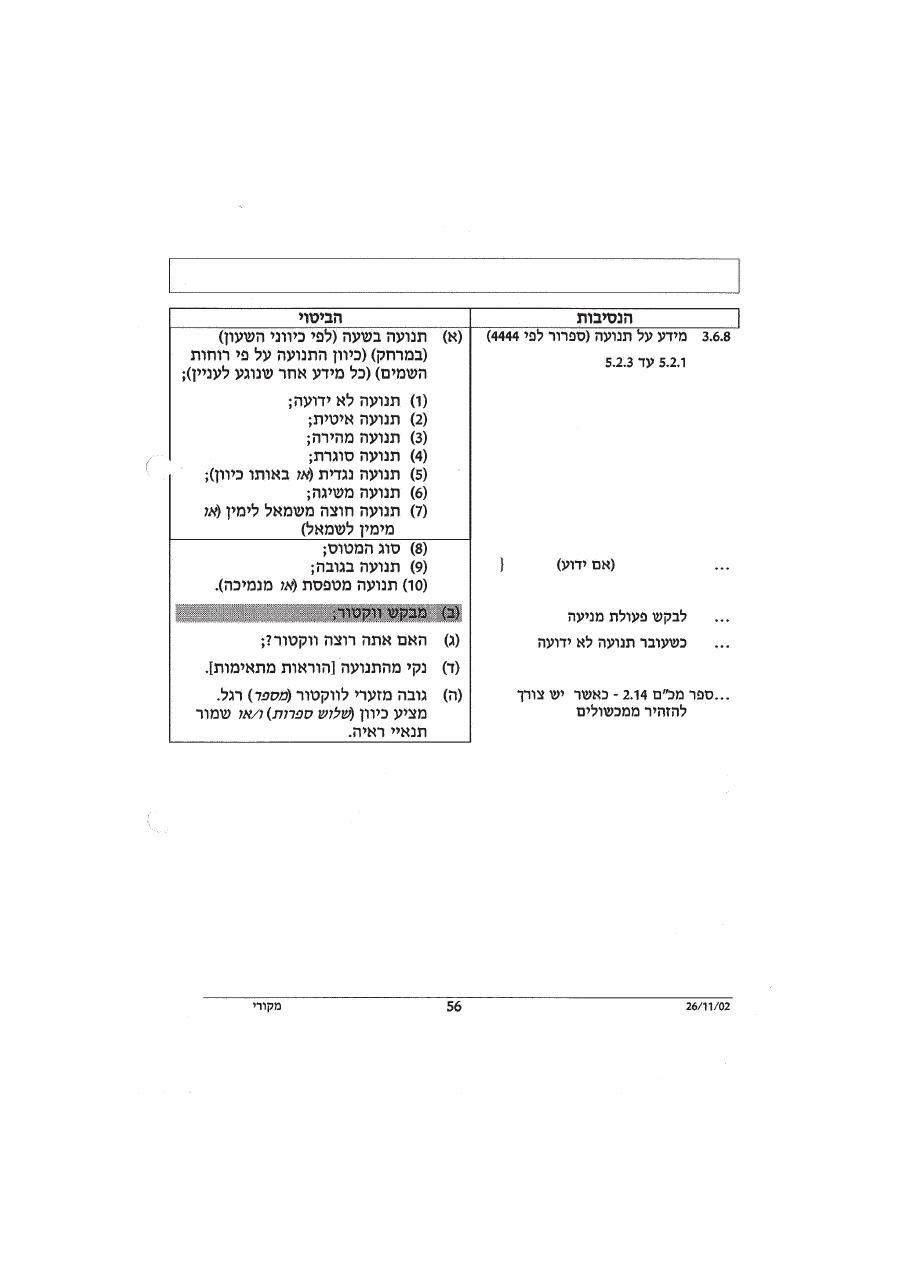 נוהל דיבור אלחוט אוירי – עמוד 60