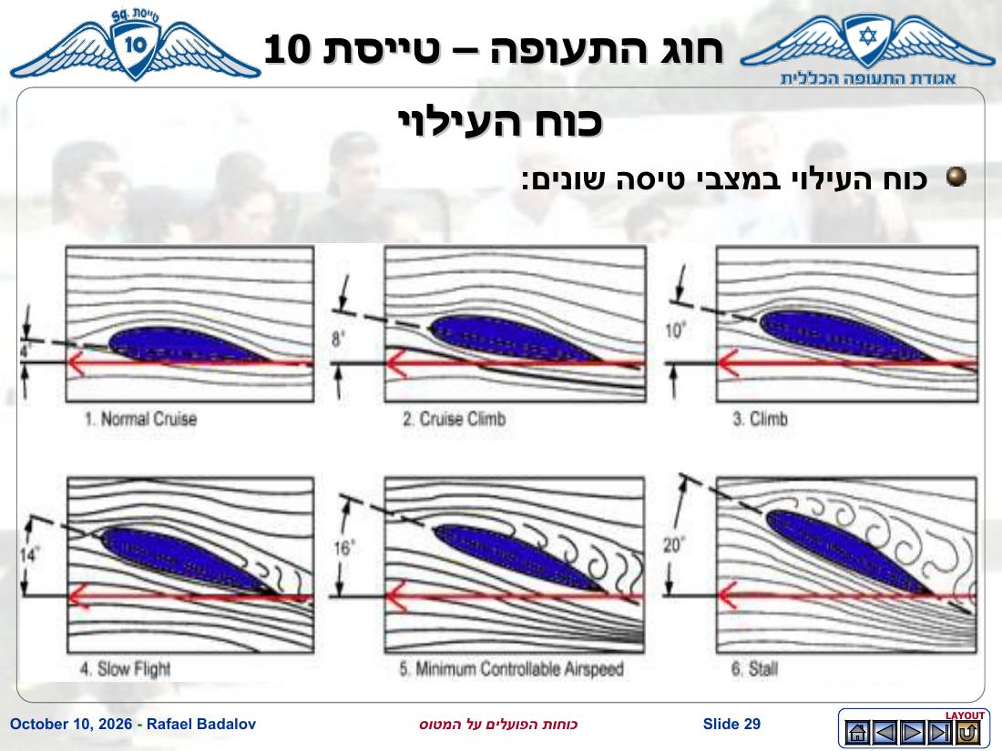 forces – עמוד 28