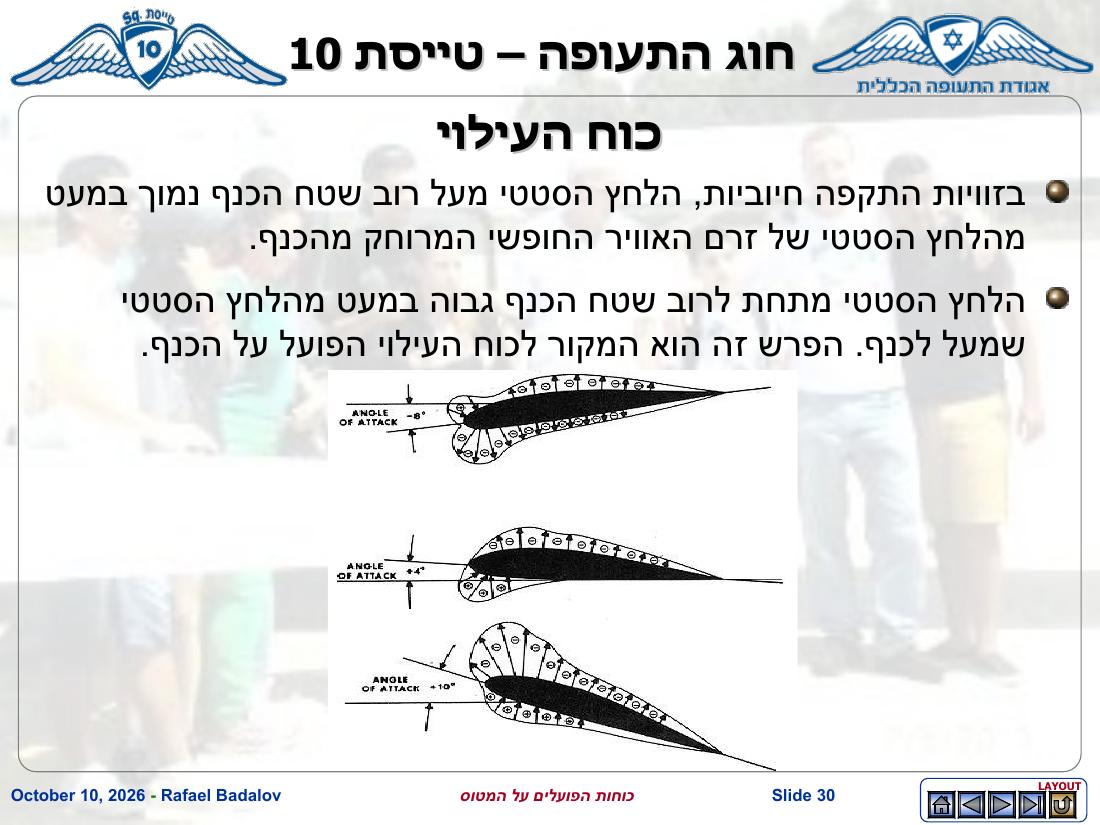 forces – עמוד 29