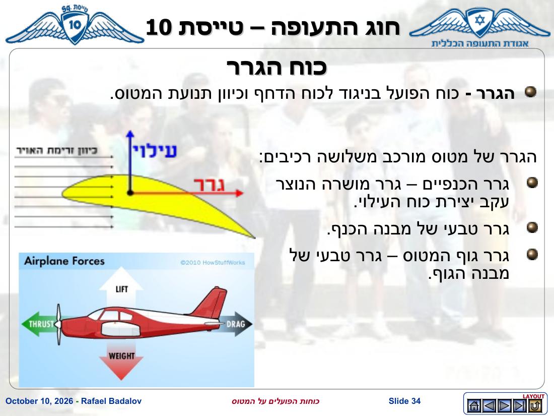 forces – עמוד 33