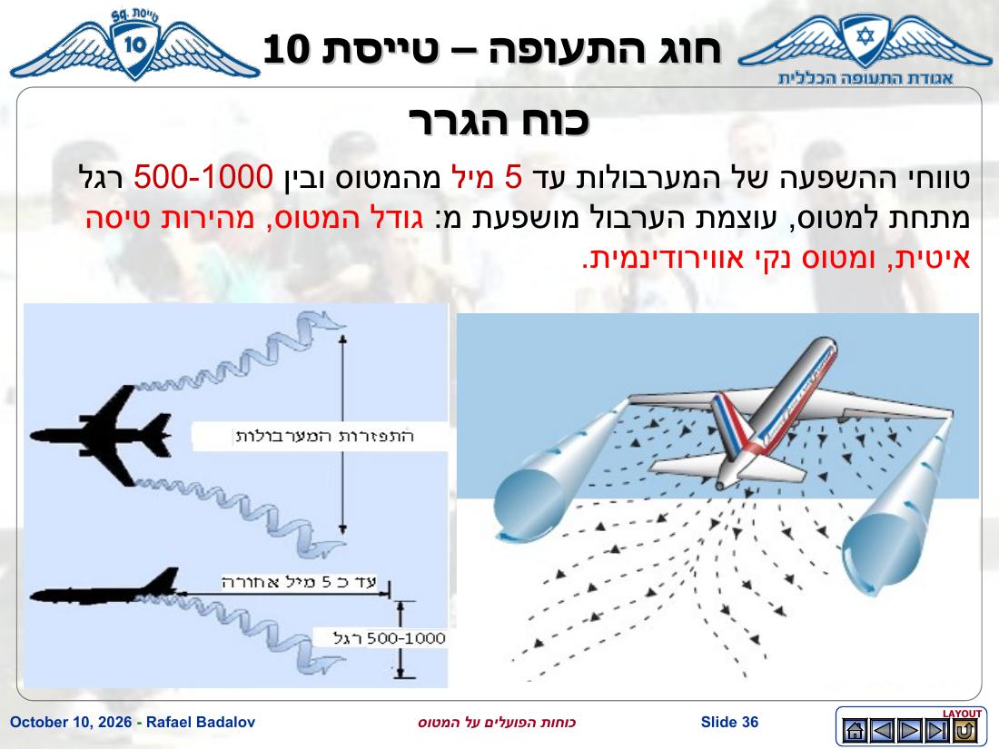 forces – עמוד 35