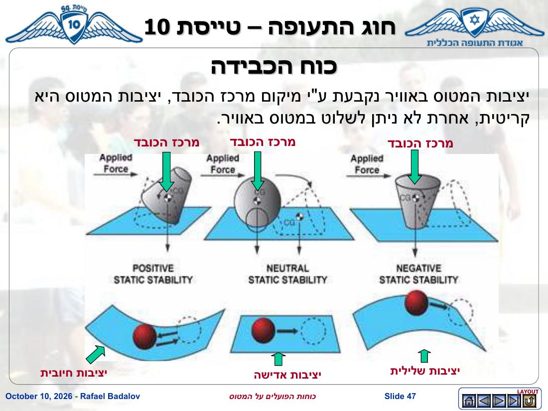 forces – עמוד 46